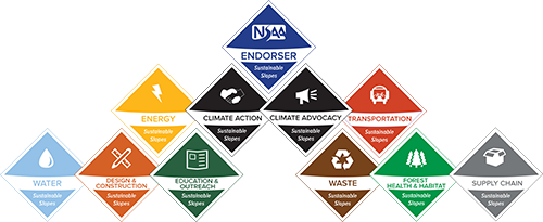 sustainable slopes badges