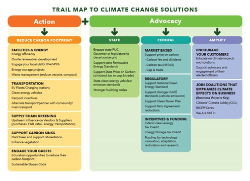 climate solutions trail map